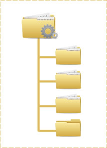 Categorias da Plataforma Magento