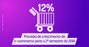 Previsão de 12% de crescimento para o 2º semestre de 2018 do e-commerce brasileiro.