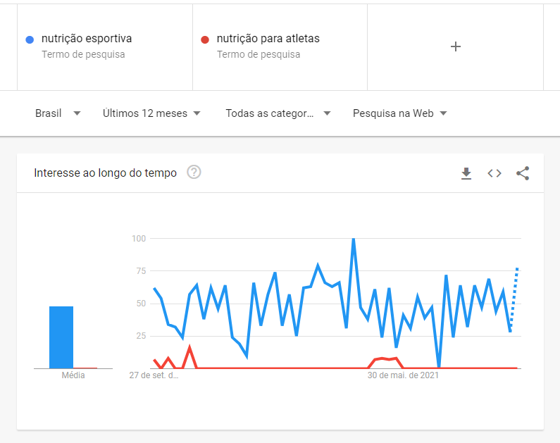 Fazendo nova comparação para definir qual será minha palavra-chave principal.